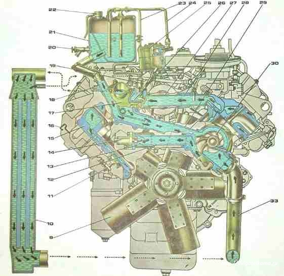 Схема охлаждения двигателя камаз 740