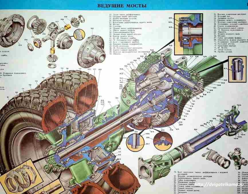 Передний мост камаз 5350